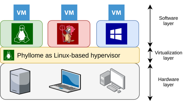 phyllome-Page-3-small phyllome-Page-3-small